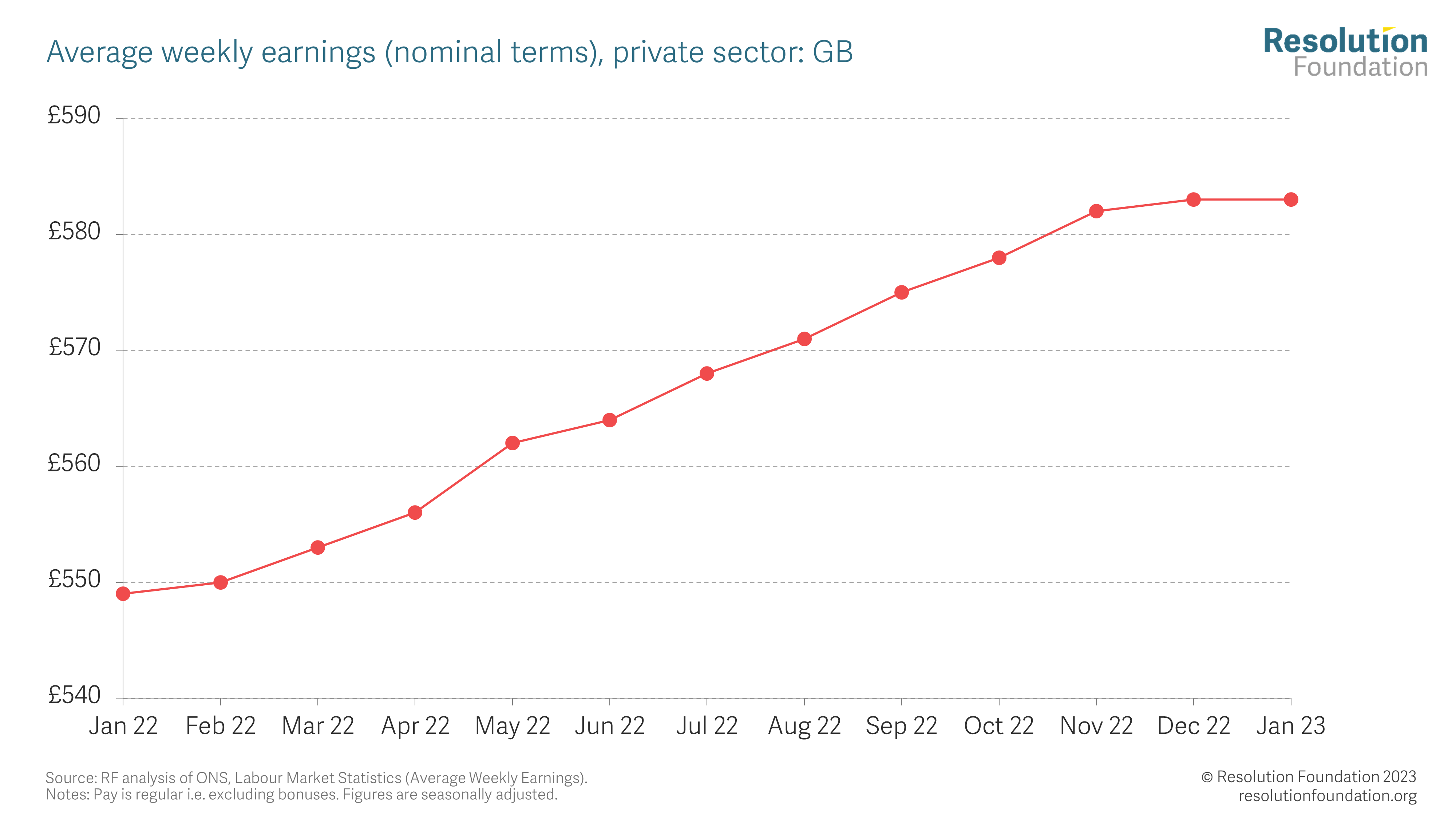 Wages are flatlining • Resolution Foundation
