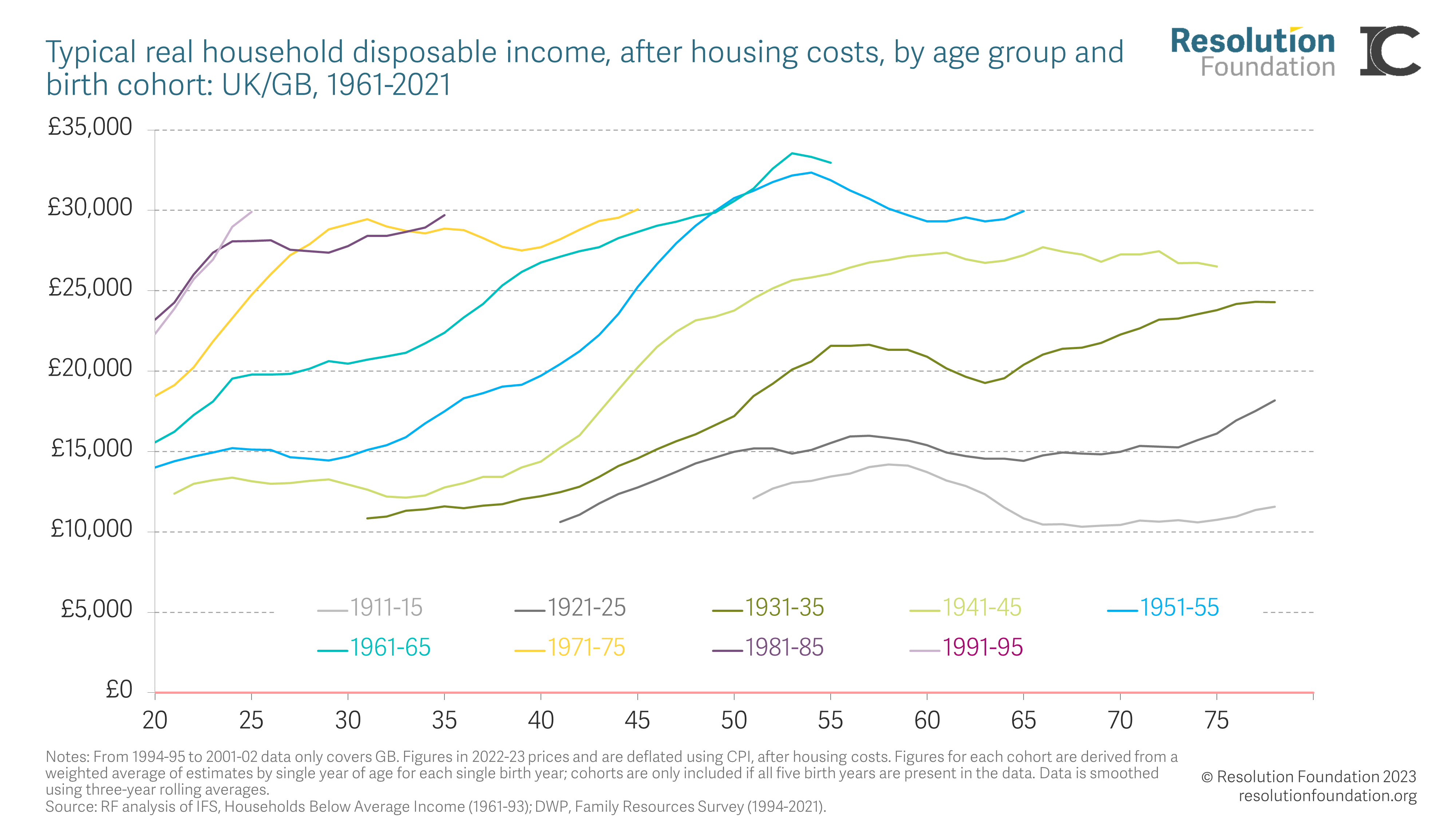 Flat pay, little wealth and a shrinking safety net. Whatever happened