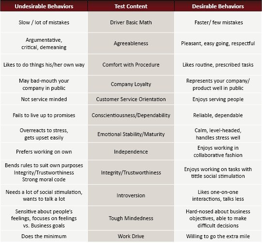 Delivery Driver Test | Resource Associates, Inc.