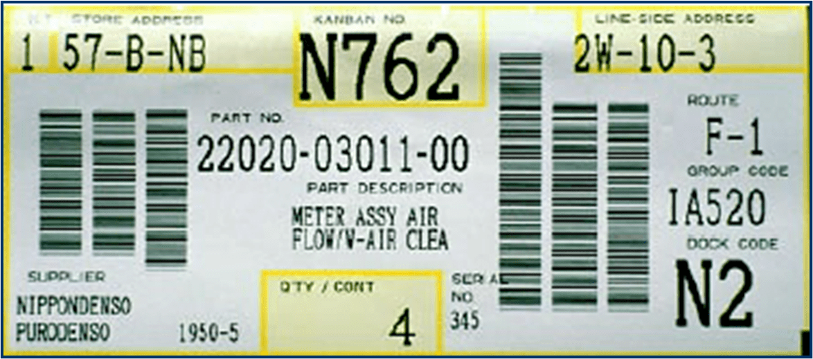 Kanban Calculation Lean Sigma Supply Chain