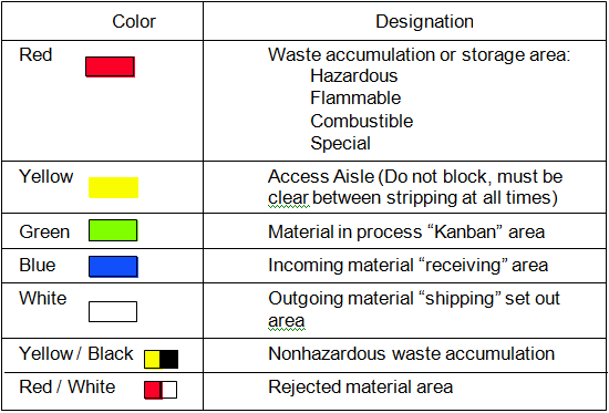 5S Floor Marking Color Standard