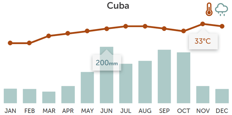Cuba holidays. Tours & holidays in Cuba in 2021 & 2022