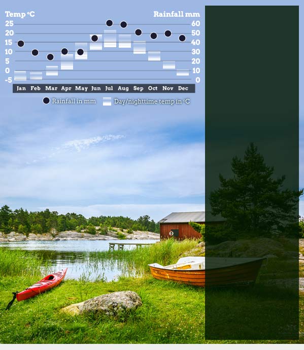 Best time to visit Stockholm