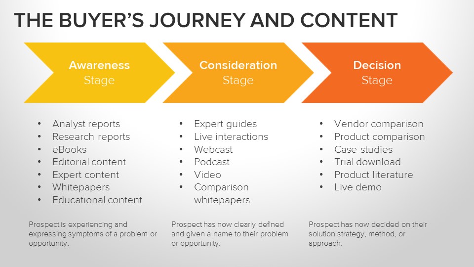Accelerate Your Healthcare SaaS Sales Process with 6 Strategies for Success