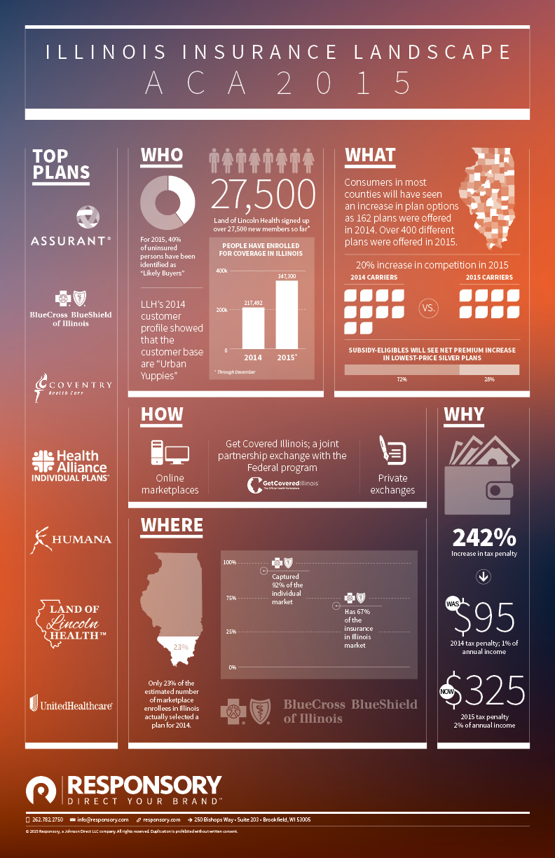 Health Alliance Insurance Il Doctor Heck