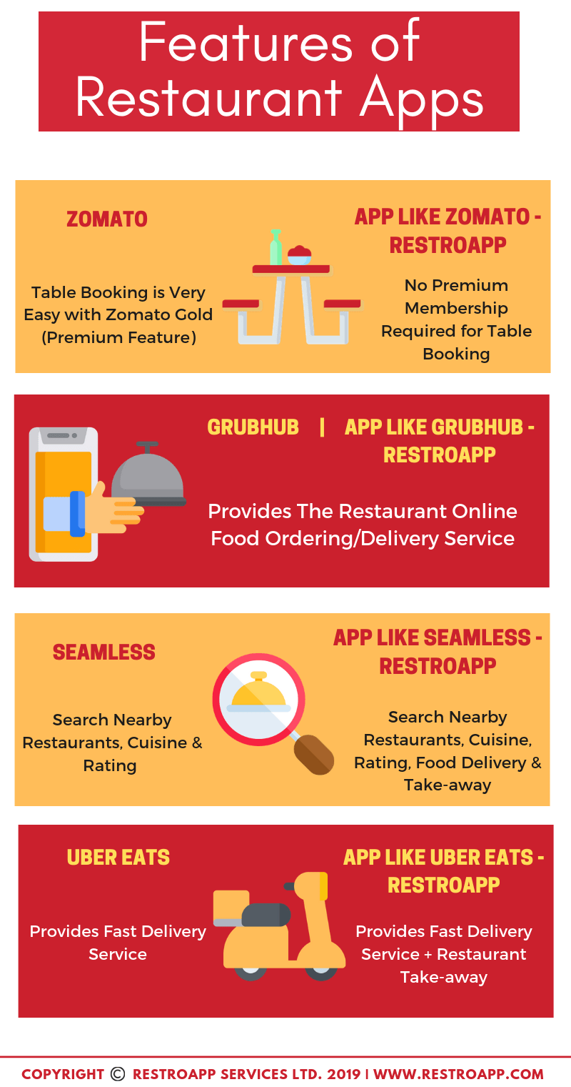 A Comprehensive Guide For Online Food Ordering App RestroApp