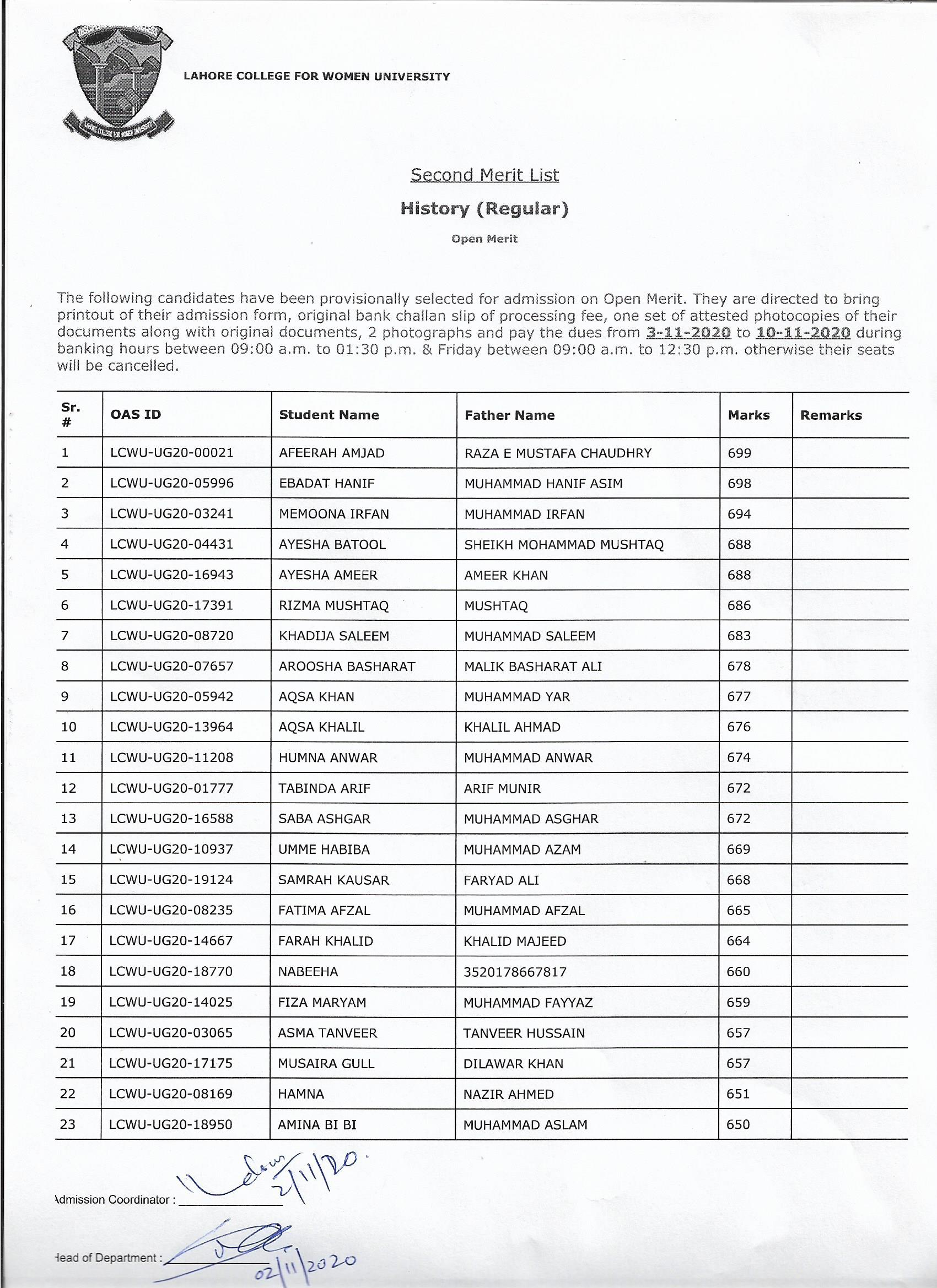 stegendesigns College Of Home Economics Lahore First Merit List 2018
