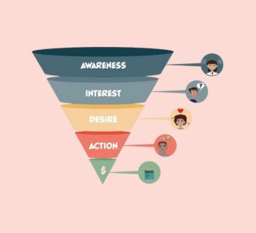 Conversion Funnel Optimization Techniques for 2026 | ResultFirst