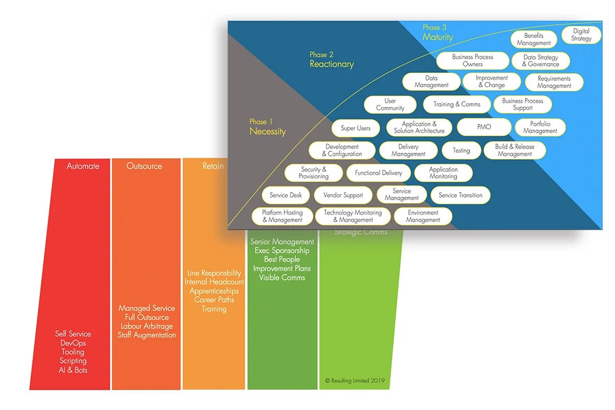 The Ultimate SAP Centre of Excellence (CoE) Guide drive ERP benefits
