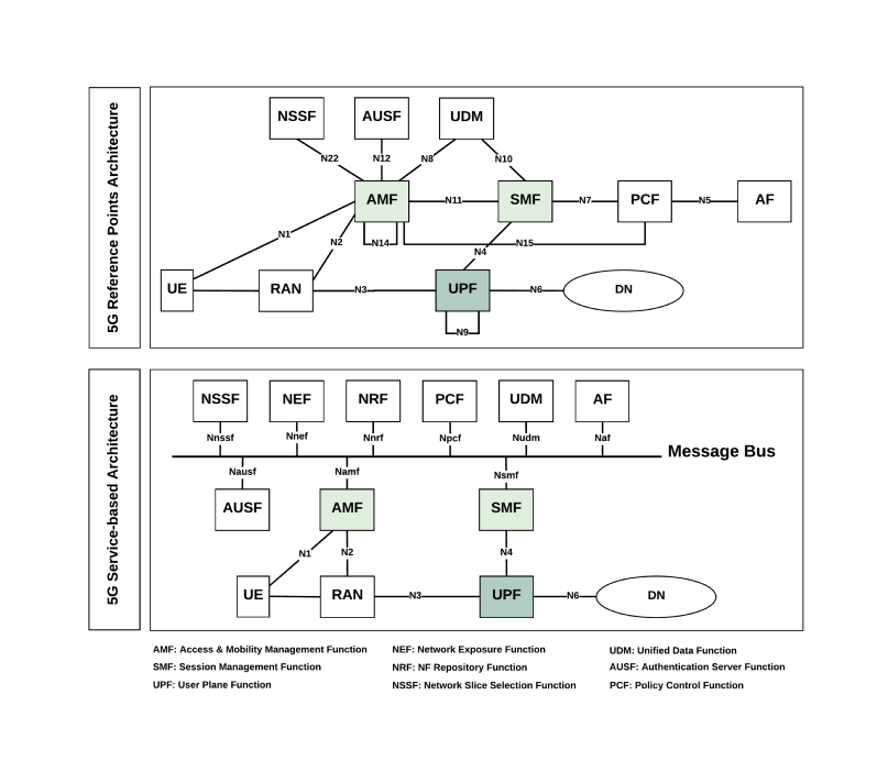 5G NR Tutorial Introduction, Specifications, Features, Technology