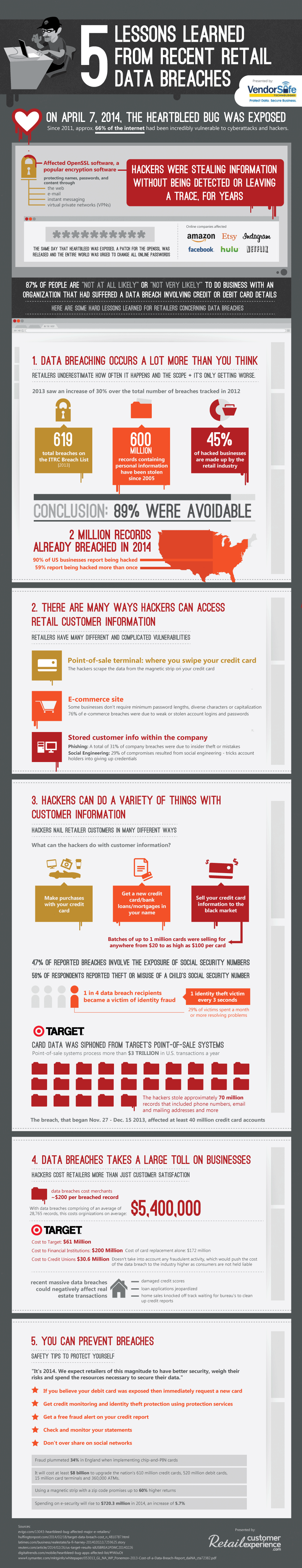 5 Lessons Learned From Recent Retail Data Breaches [infographic
