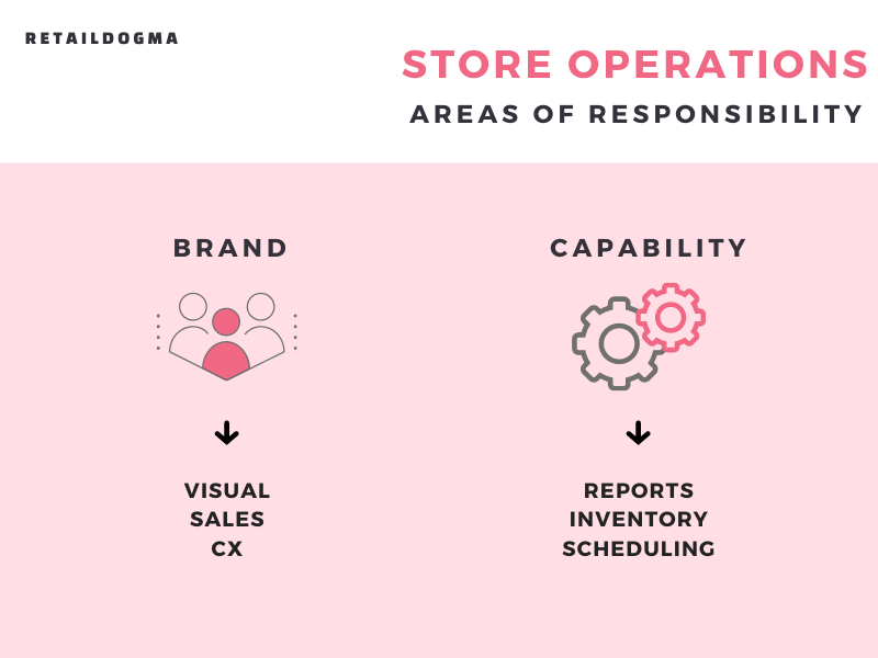 Managing Retail Store Operations From Opening to Closing