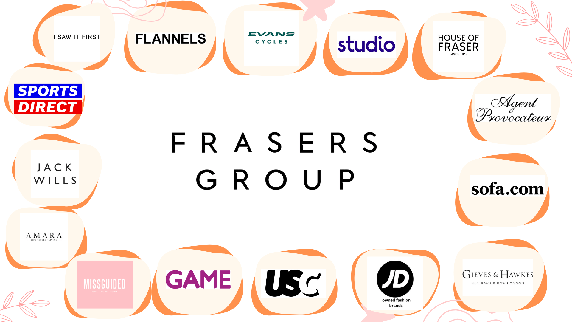 Frasers Group What does the retail giant own?