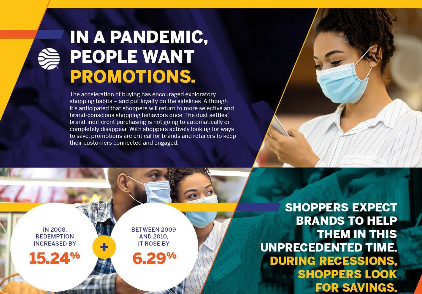 PandemicDriven Promotions 80 of Shoppers are Looking Harder for