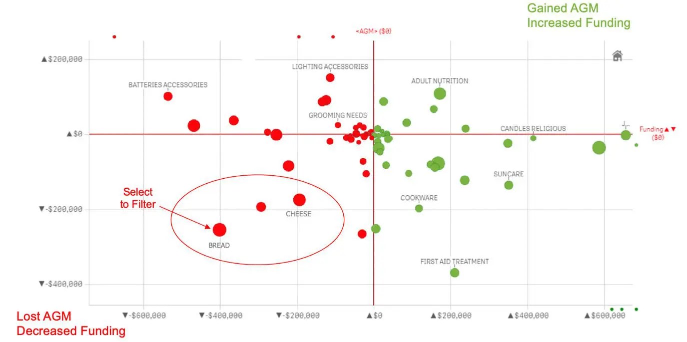 How a True Net Cost Analysis Helps Retailers Maximize Promotions