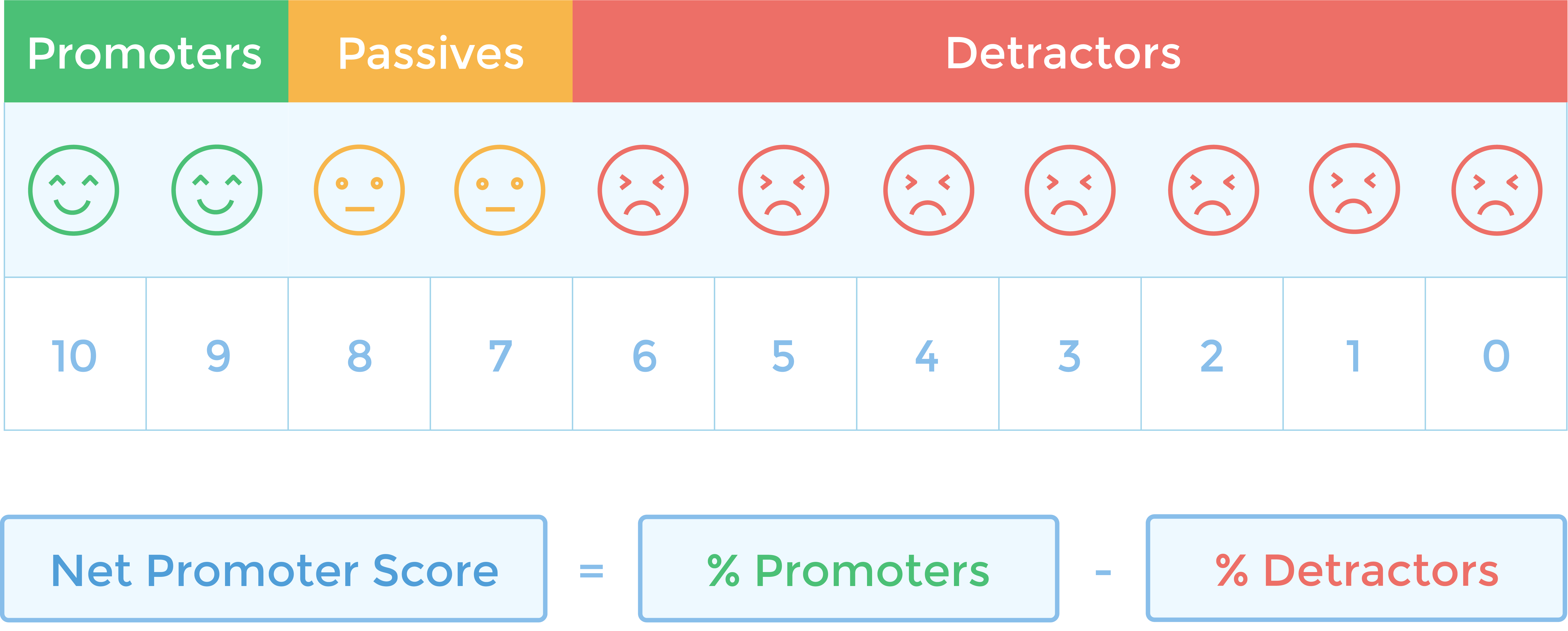 A Startup’s Guide to Net Promoter Score Retently