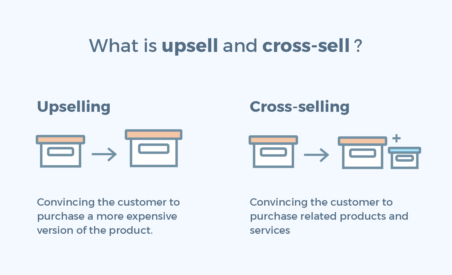  What is the difference between upsell and cross-sell? Key points and examples when working as a strategy