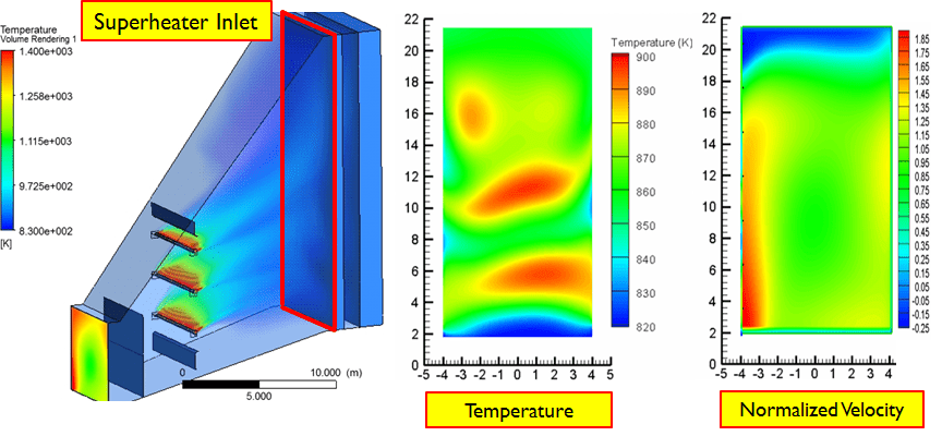 HighFidelity Heat Transfer Analysis for Heat Exchangers