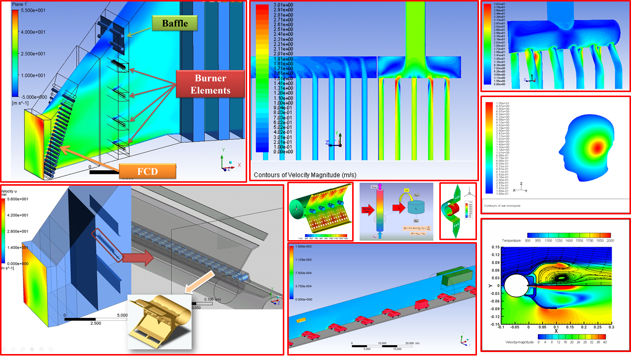 Computational Fluid Dynamics (CFD) Solutions Inc.
