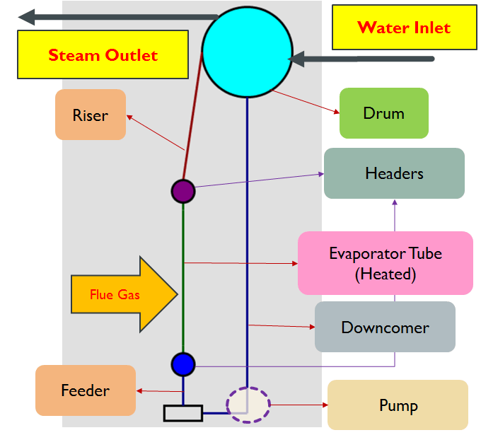 Boiler Circulation Analysis Solutions Inc.