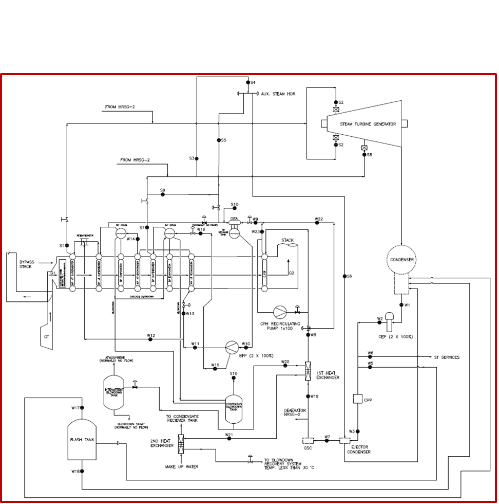 Power Plants & Steam Generators Solutions Inc.