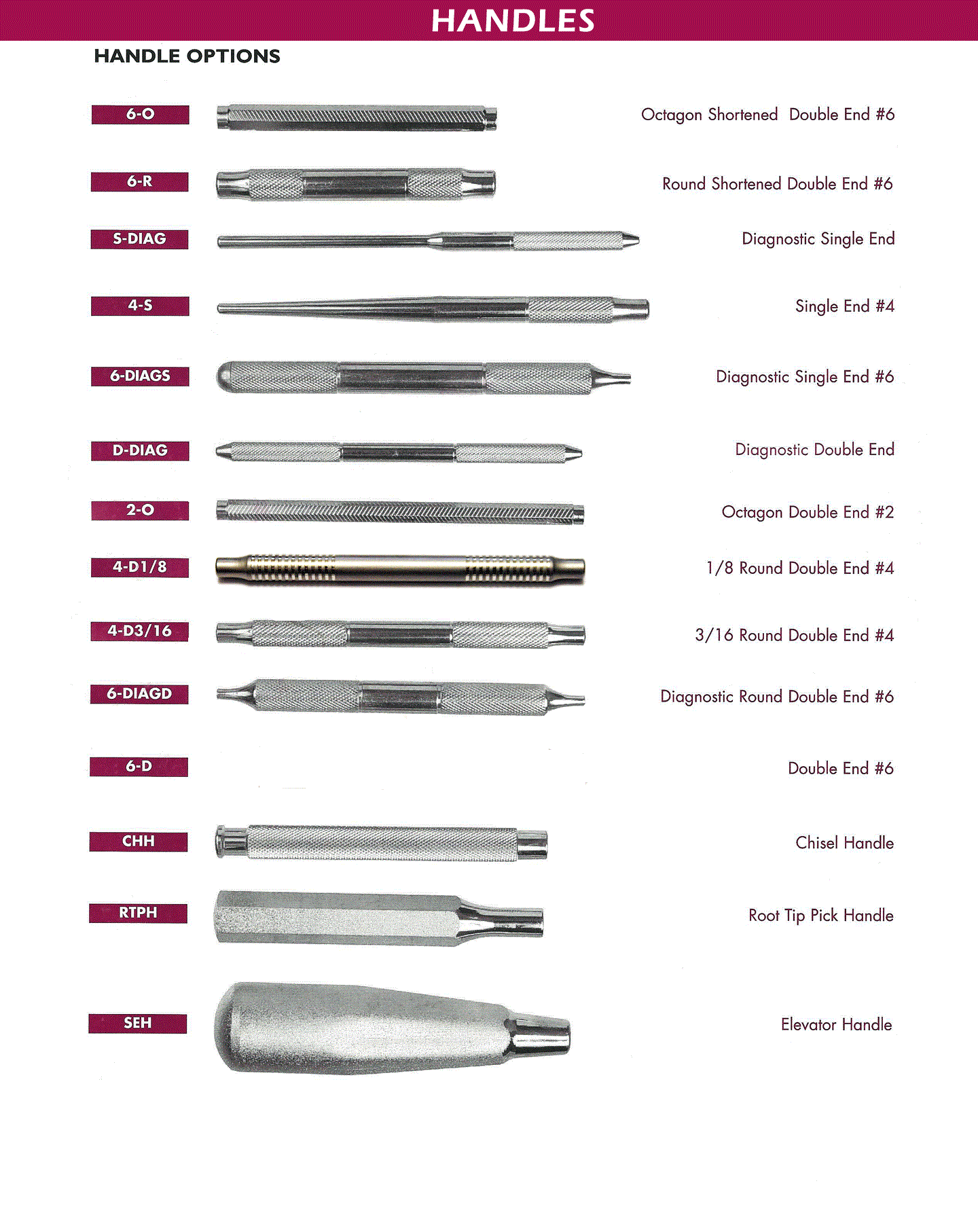 Dental Instruments Scalers, Curettes, Probes and Mirrors