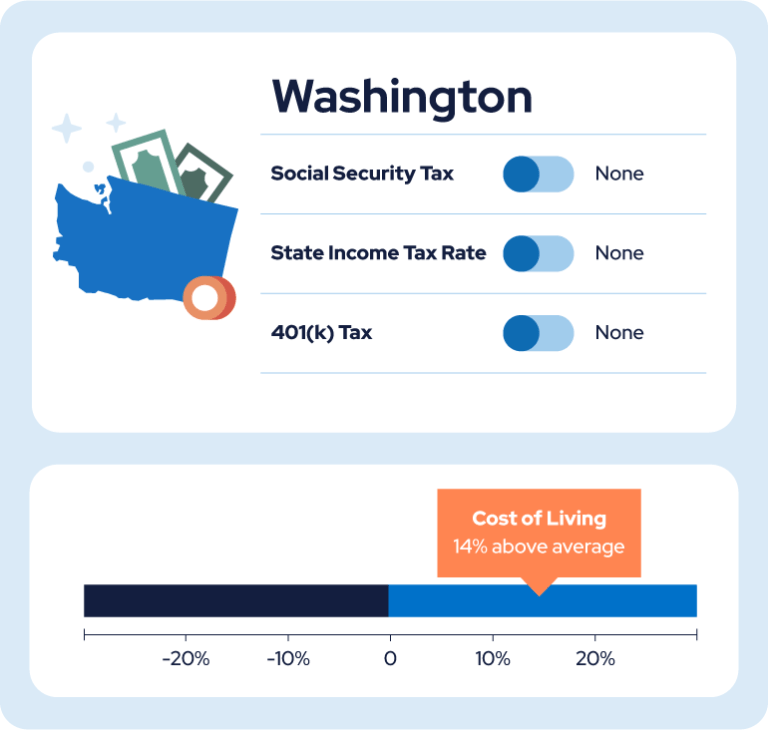 States That Don’t Tax Social Security [+ RetireeFriendly States]