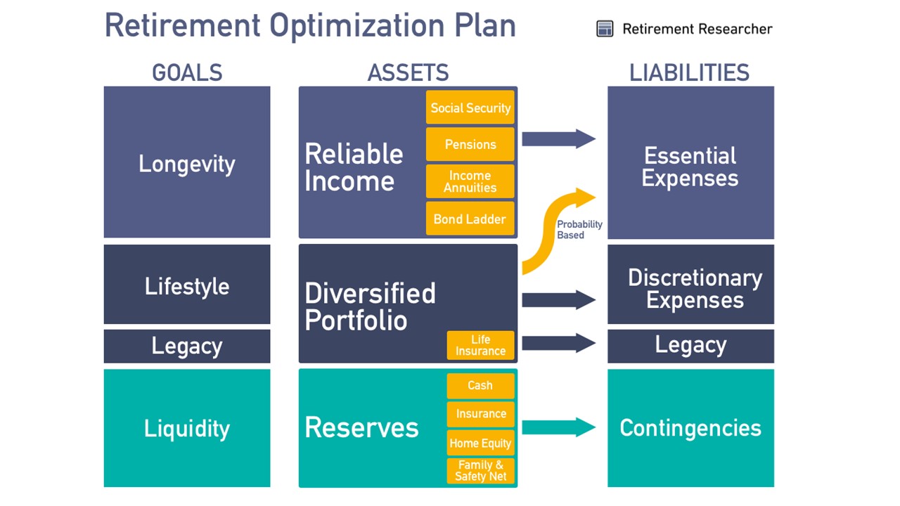 How Much Can I Spend in Retirement? A Guide to InvestmentBased