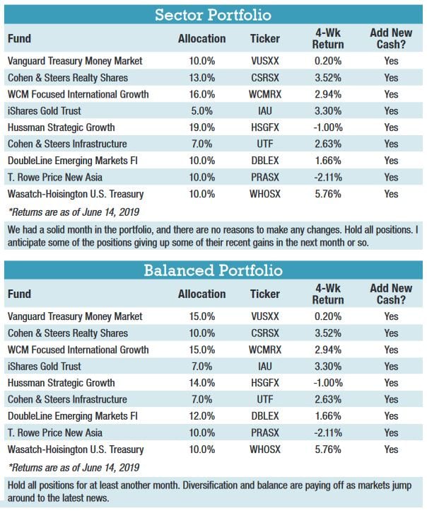 How to Invest With Higher Volatility, Uncertainty Retirement Watch