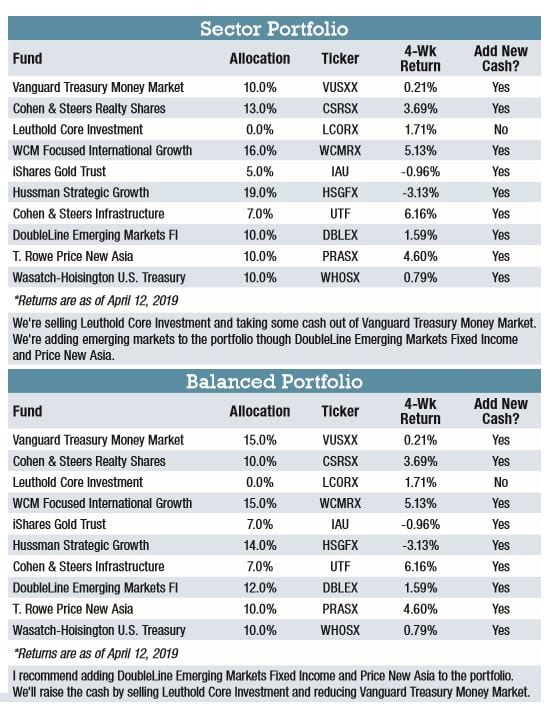 Speculative Markets Have a Few Pockets of Opportunity Retirement Watch