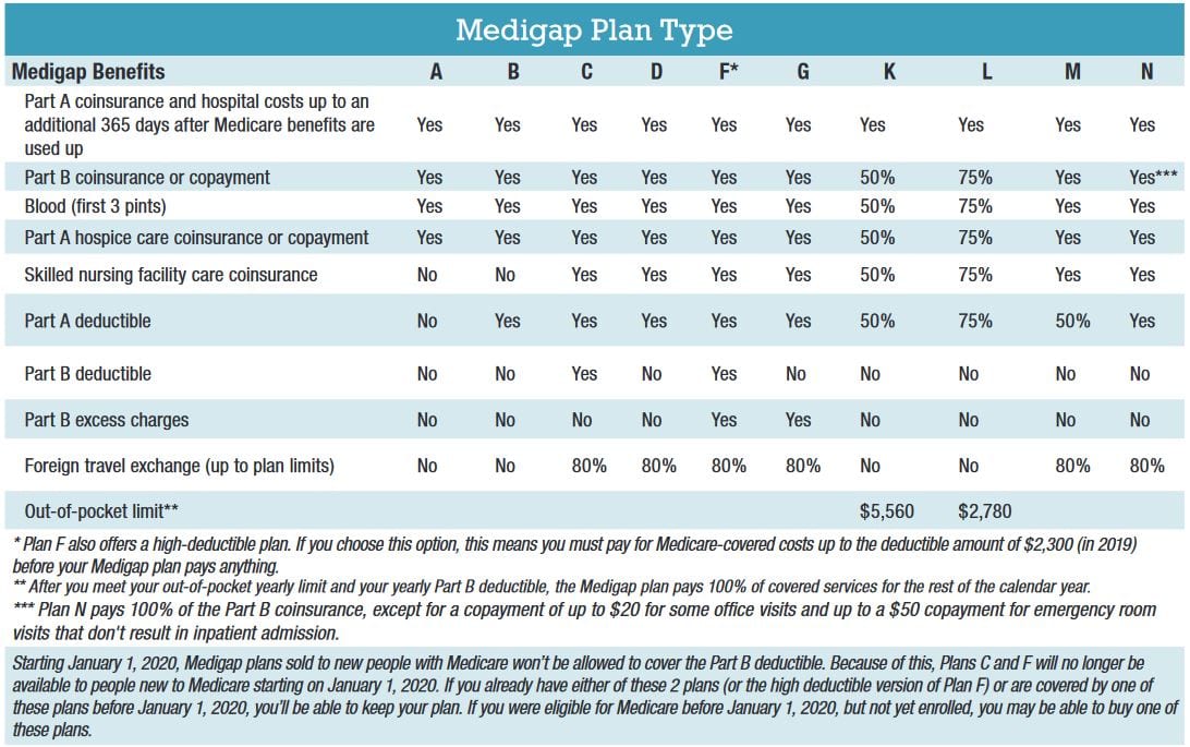 How to Slash Your OutofPocket Retirement Medical Costs Retirement Watch