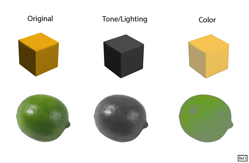 Color and Luminosity RealWorld Color Correction Techniques