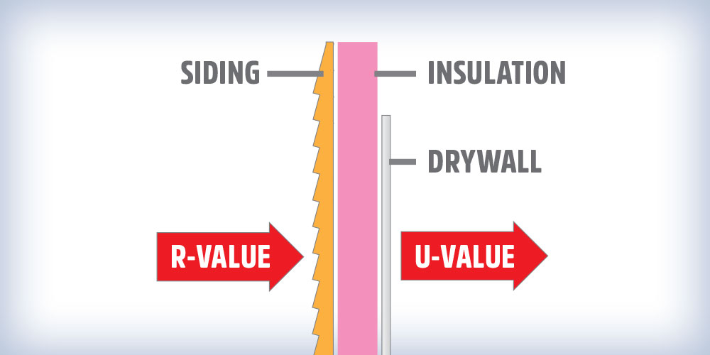 Understanding RValue and UValue The Key to Efficient Insulation