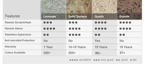 Countertop Buying Guide - Retro Pro