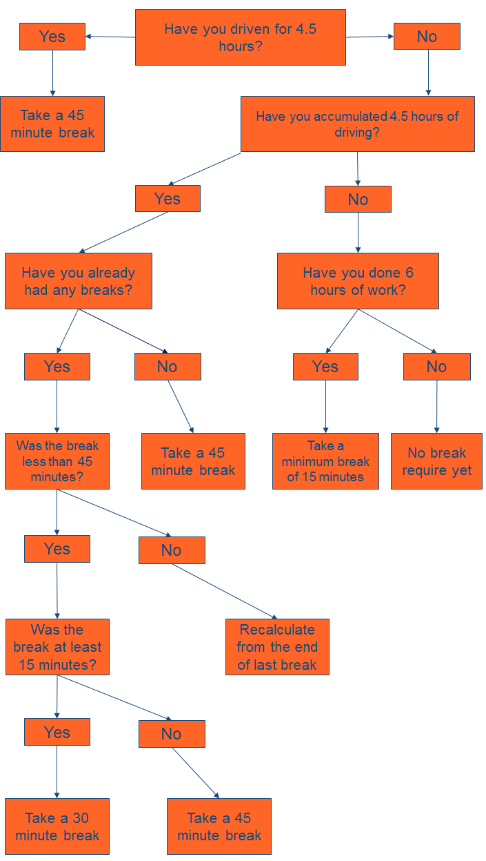 HGV Drivers Hours Explained Simply Returnloads