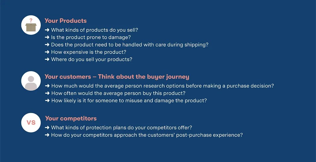 How Product Protection Plans Help Your Shopify Store