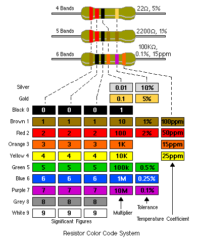 Resistor Colour Codes | REUK.co.uk