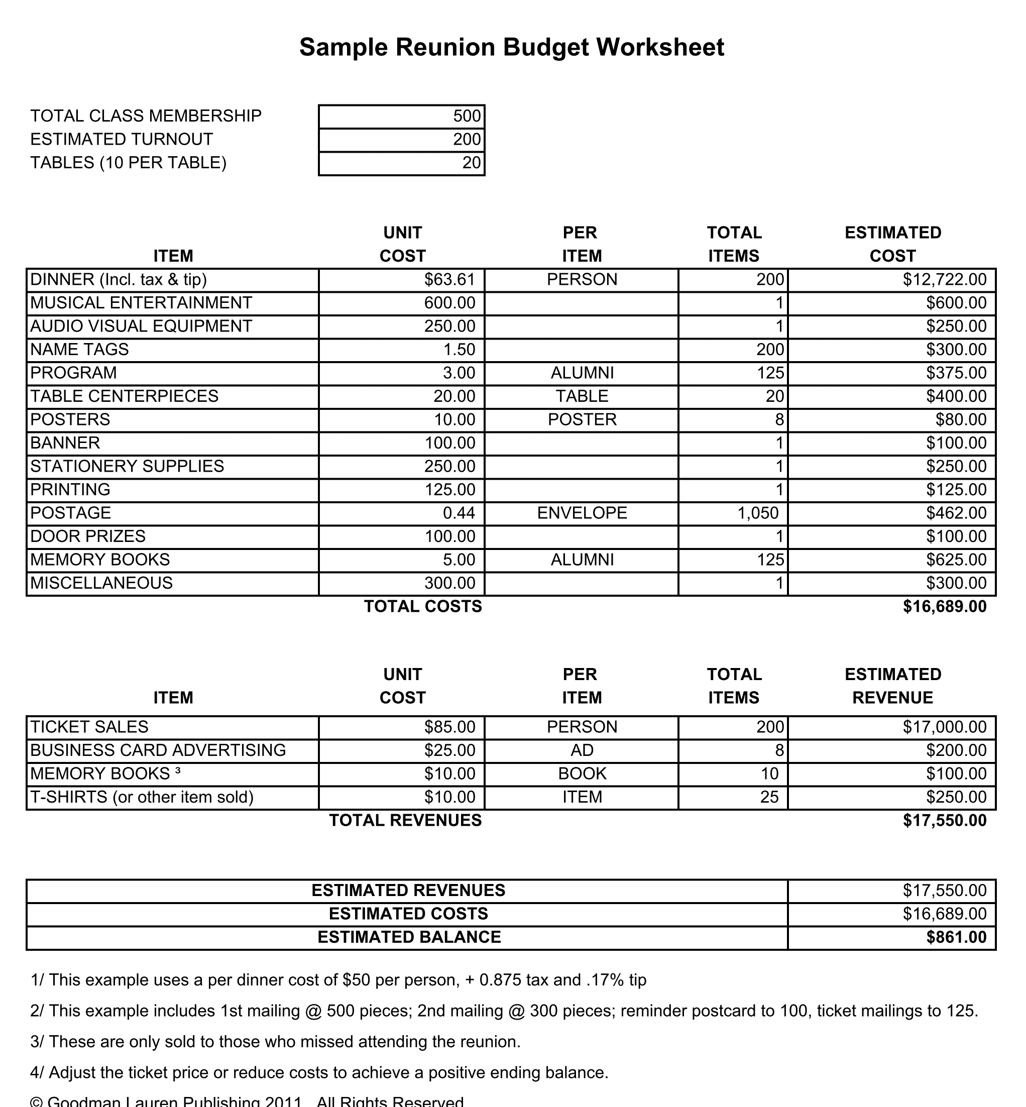 NEW 545 FAMILY PLANNING WORKSHEETS family worksheet