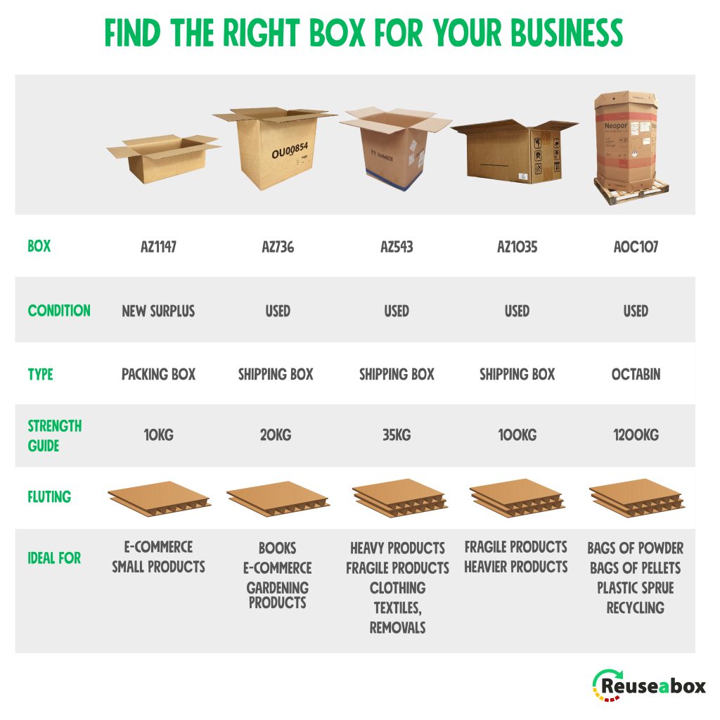 How To Choose The Right Shipping Box For Your Product Reuseabox