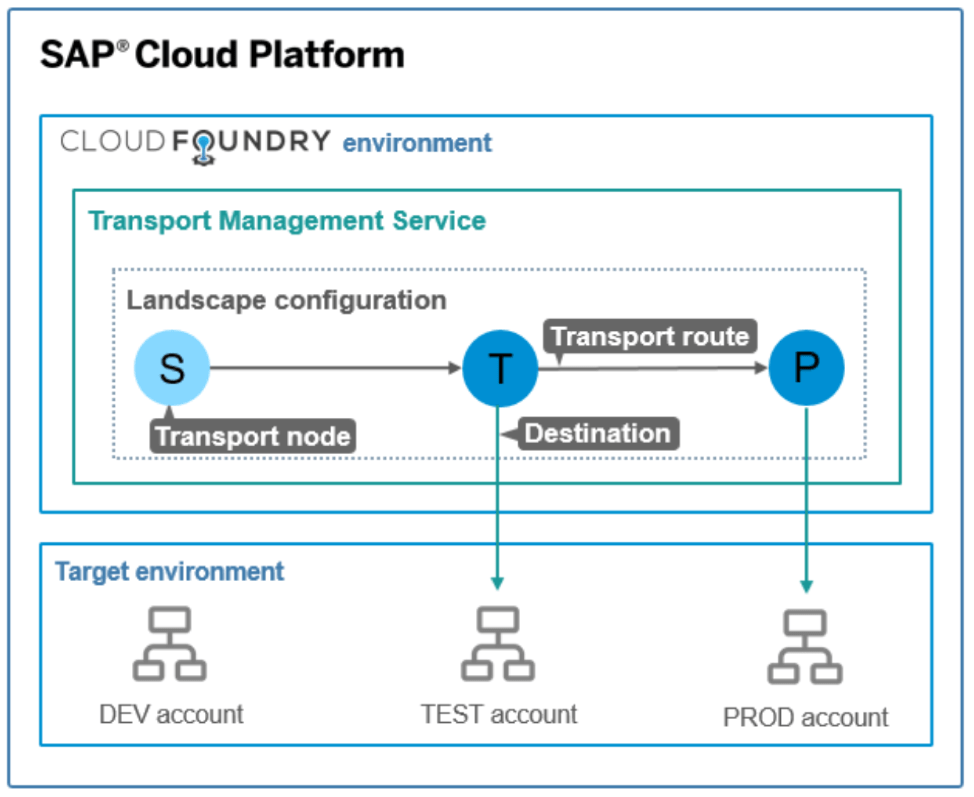 Rise In Cloudbased Solutions Drive Changes In Transport Management
