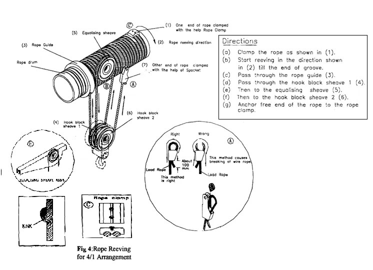 Crane Reeving Definition, Types Diagram 41 OFF
