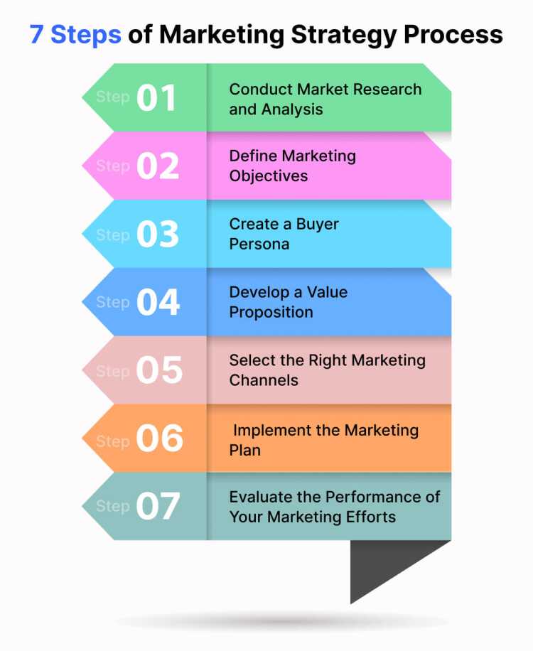 A Complete Guide On Marketing Strategies for Small Businesses