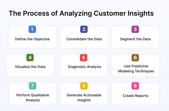 Consumer Insights A Detailed Analysis With Tools And Examples