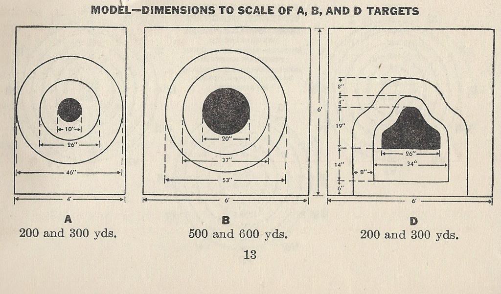 Marine Corps 500 Yard Target Size at Leonard Downie blog