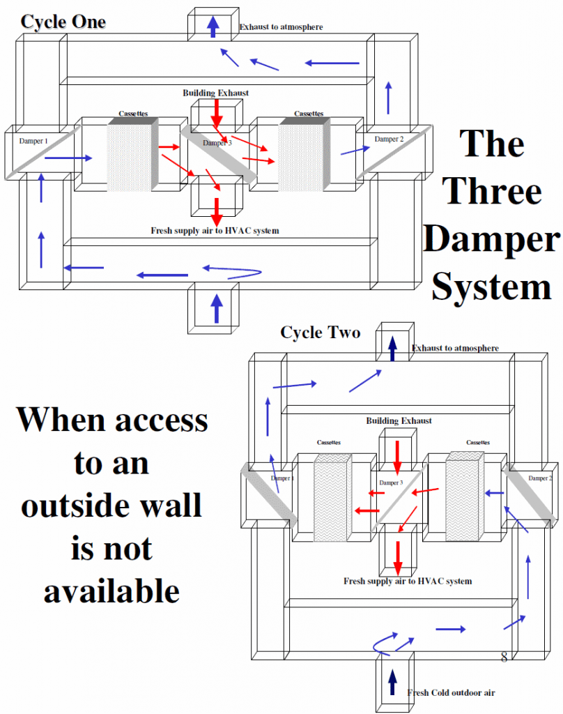 bkm REVERSE FLOW® Air to Air Energy Recovery Commercial HVAC