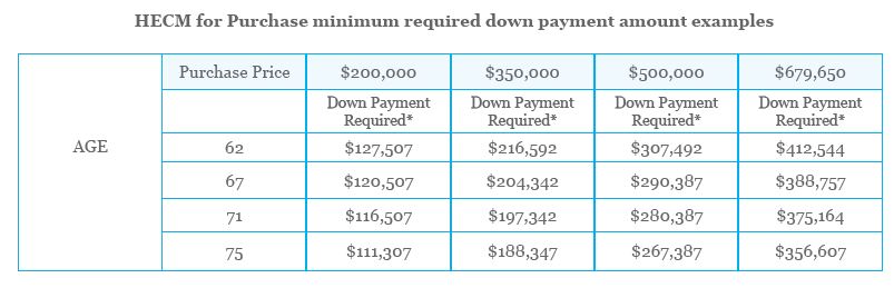 HECM Loans Scott Harmes, CRMP
