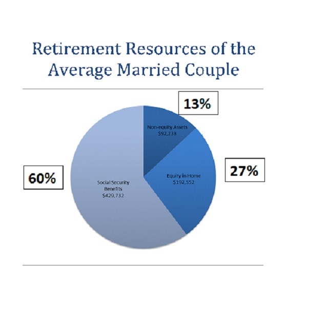 colorado reverse mortgage