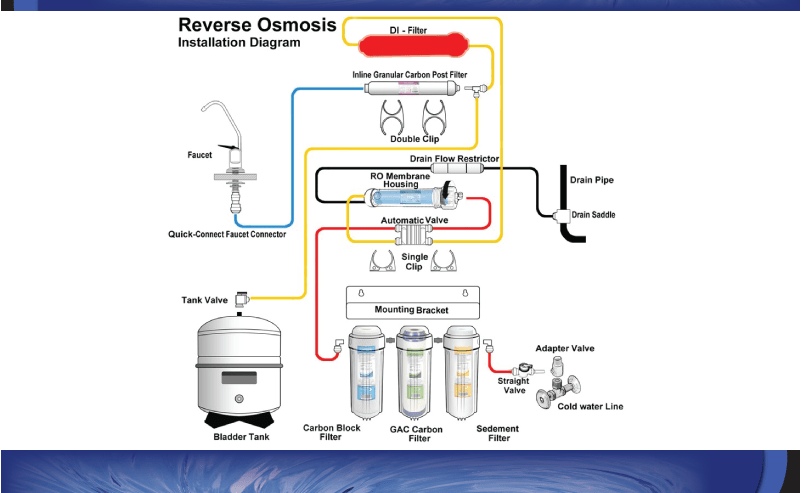 Deionized Water