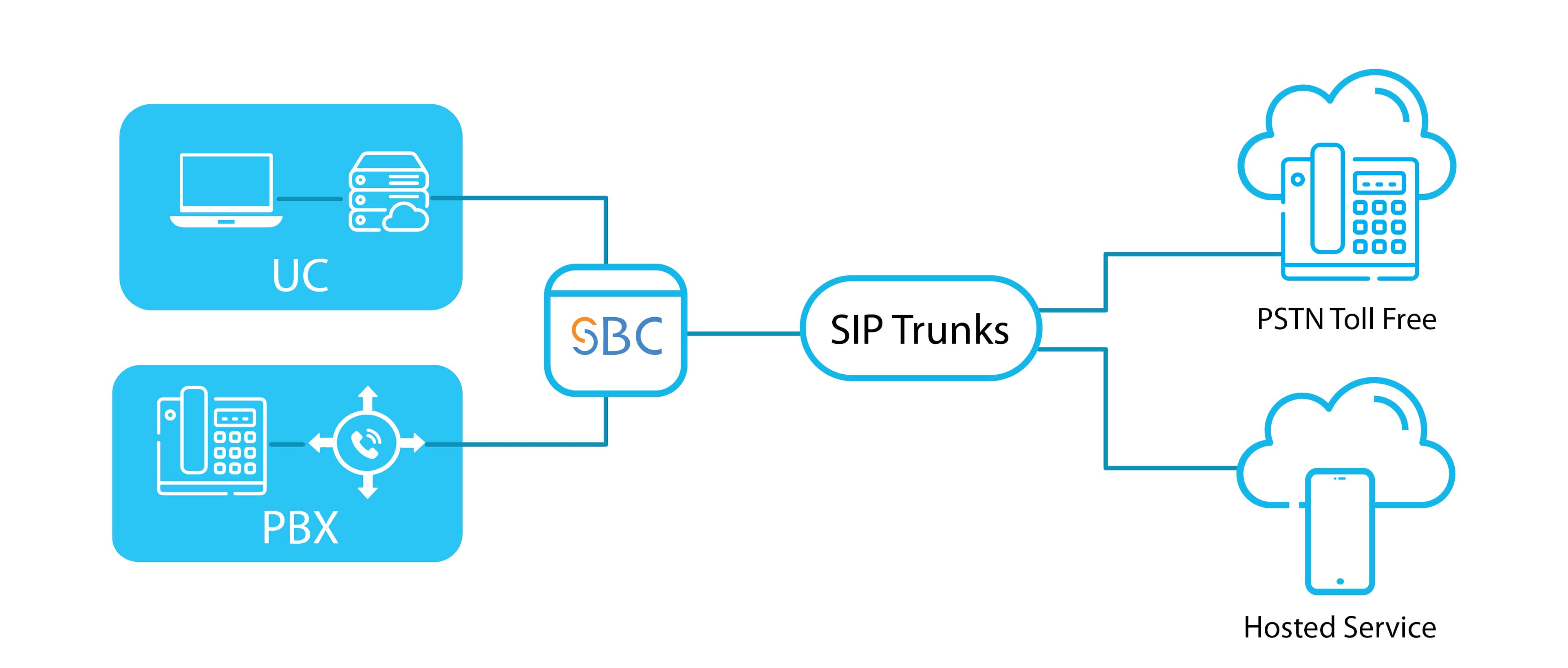 SBC Software An Overview of Session Border Controller