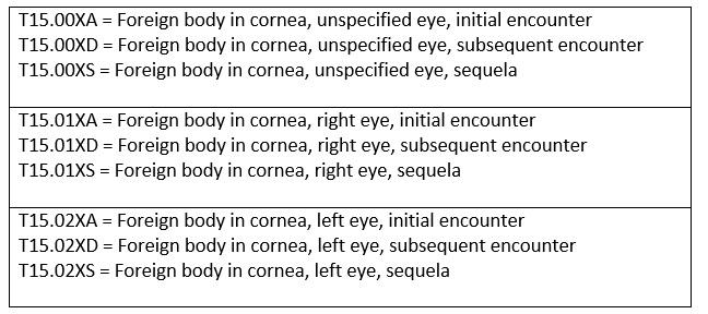 Coding and Billing HowTo Corneal Foreign Body Visits Review of Optometric Business